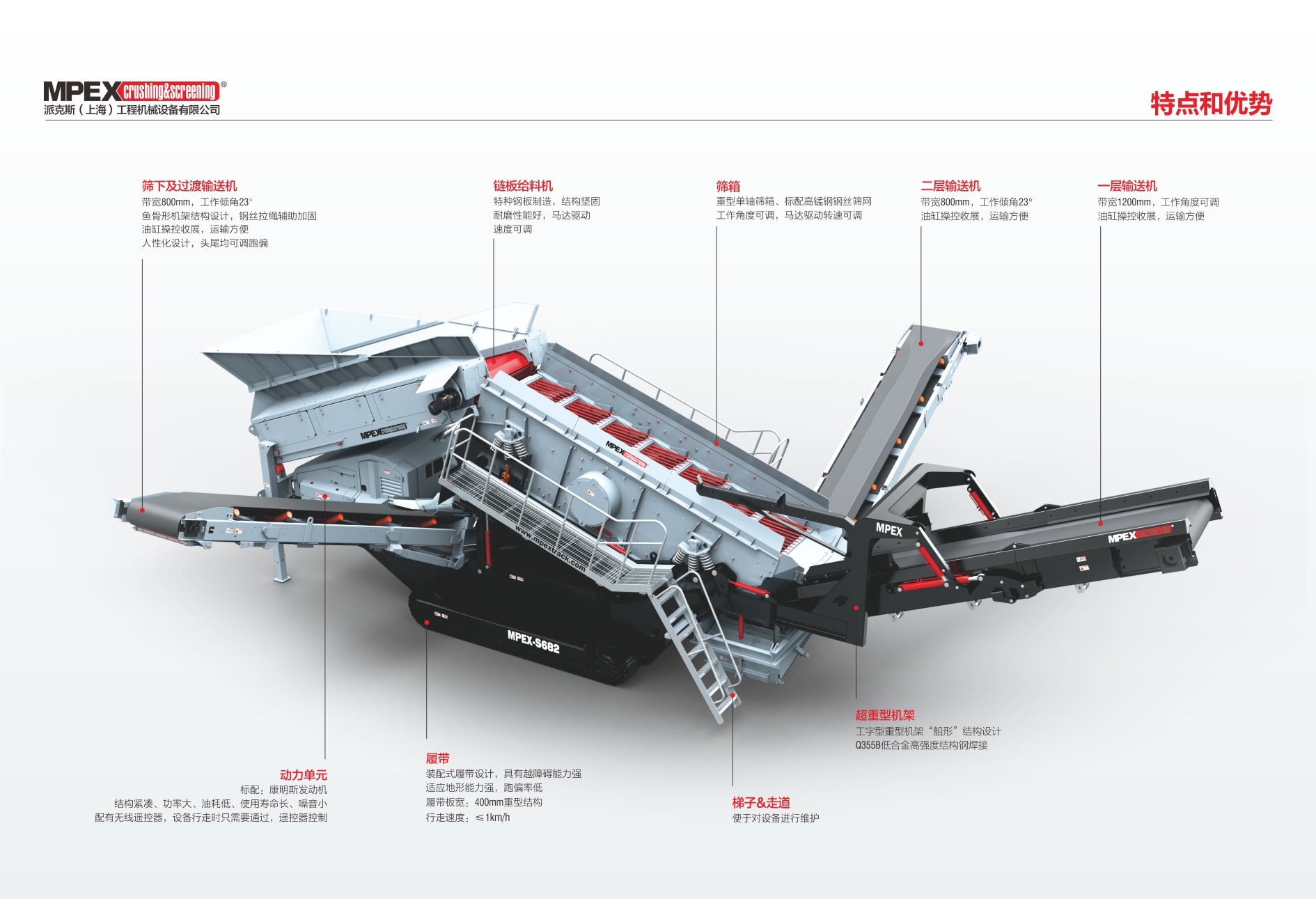 MPEX-S682重篩-產(chǎn)品優(yōu)勢(shì).jpg